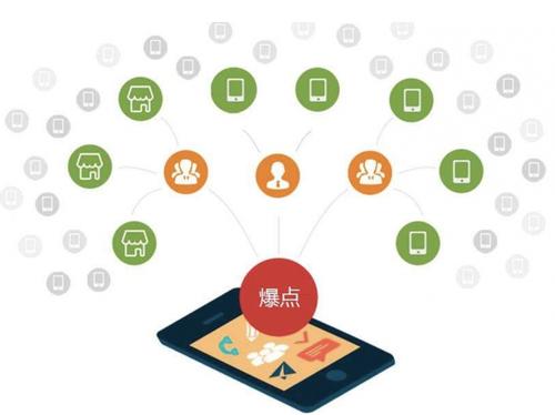 昂昂溪为什么越来越多的企业通过软文营销来引流